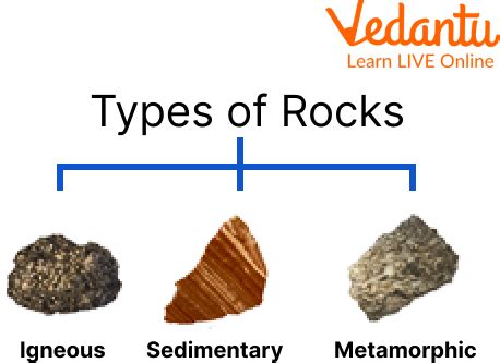 Igneous Rock | Learn Important Terms and Concepts