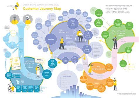 Unveiling The Power Of Customer Journey Maps: A Comprehensive Guide To ...