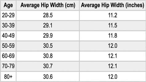 Average Hip Size for Women and Men (And How to Measure)