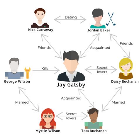 Characters in The Great Gatsby: Jay, Nick Carraway, & others ...