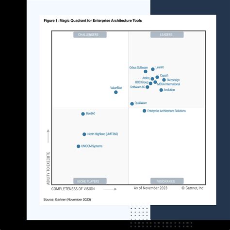 2023 Gartner® Magic Quadrant™ for Enterprise Architecture Tools