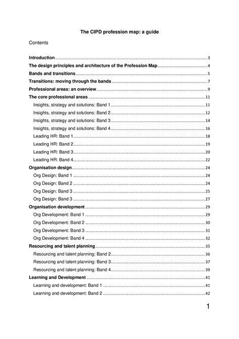 The CIPD profession map: a guide Contents | Apuntes Dibujo técnico ...