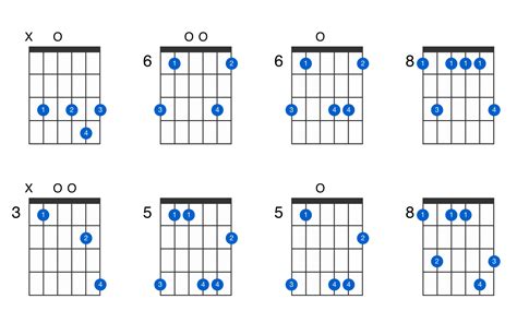 C minor 9 guitar chord - GtrLib Chords