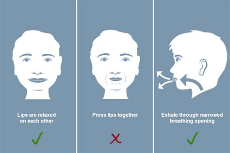 Pursed lips breathing: The breathing technique briefly explained - PARI