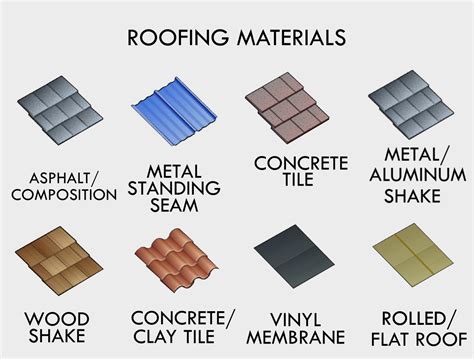 Flat Roof Types