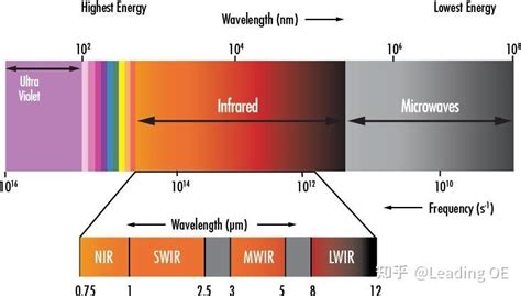 带你走进短波红外的世界 - 知乎