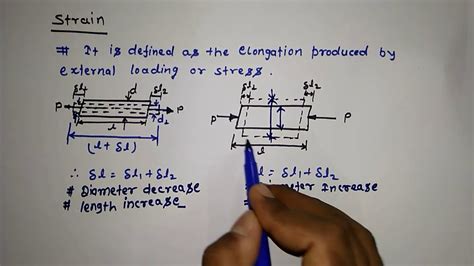 What is Strain ? | Definition of Strain, Mathematical relation of ...