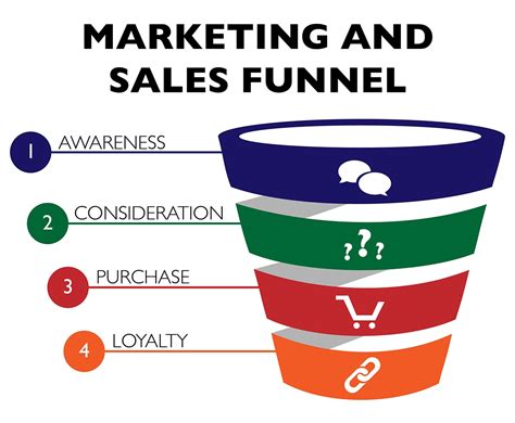 Use Marketing Funnels to Build Your Brand