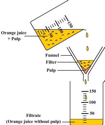 Filtration