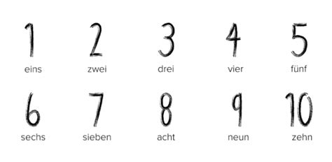 Can You Identify German Numbers? Quiz | Attempts: 4165 - Trivia & Questions