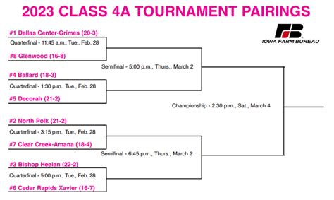 2023 Girls State Basketball Tournament Brackets 3A-5A « KJAN | Radio ...