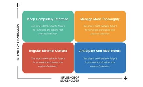 What Is A Stakeholder Map Stakeholder Mapping Examples And Templates ...