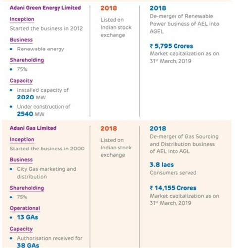 Adani Group of Companies - IndianCompanies.in