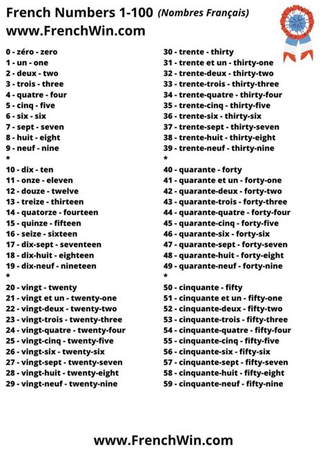 French Numbers 1-100 You Need To Count In French