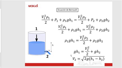 mecanica de fluidos - YouTube