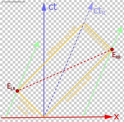 Minkowski Diagram Minkowski Space Theory Of Relativity Special ...