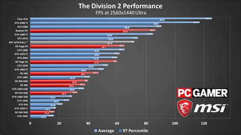 The Division 2 settings, system requirements, and performance | PC Gamer