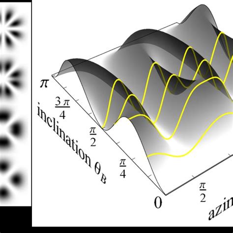 The transition probability, T1→e, based on Fermi's golden rule, as a ...