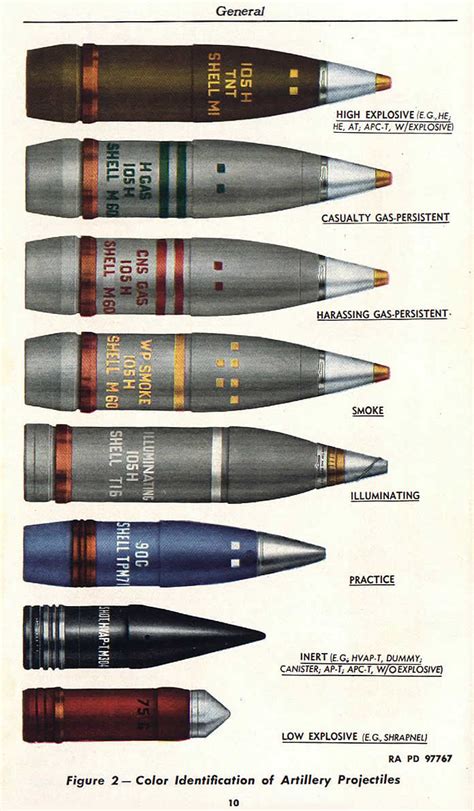 105x380R | Armas militares, Tanque militar, Armas de fuego