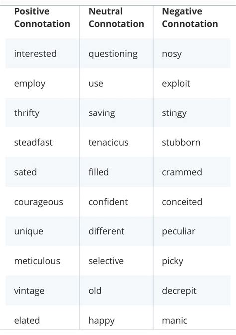 Connotative Words: Examples & Meaning of Connotation (With Quiz ...