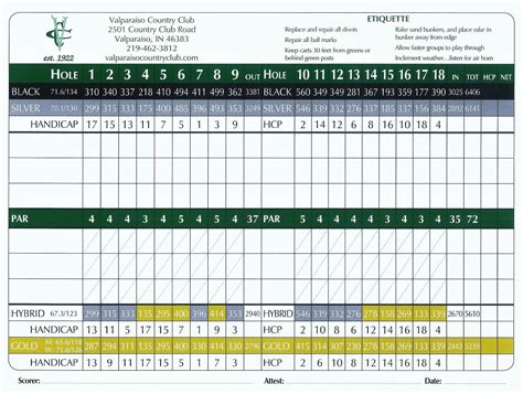 duck woods country club scorecard - Fetchingly Blawker Custom Image Library