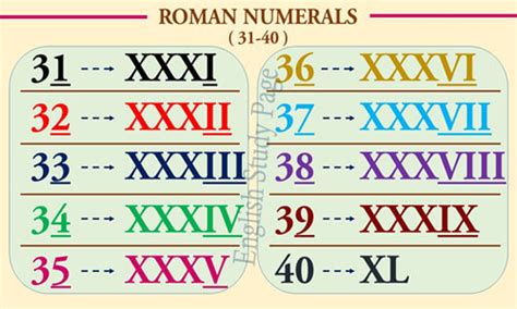 Roman Numerals - English Study Page