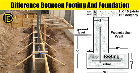 Difference Between Footing And Foundation - Daily Engineering