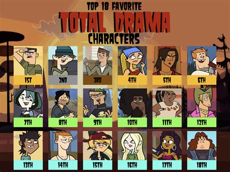 Updated Favorite Total Drama Characters List... by Paxton-the-Wolf on ...