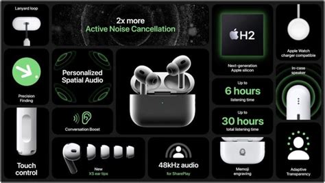 AirPods Pro 2 Bring Better ANC and Longer Battery Life - AppleToolBox