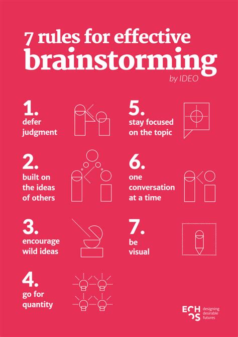 Echos - 7 Rules For Effective Lateral Thinking And Brainstorming - Echos