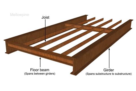 Floor Joists Definition Girder | Floor Roma