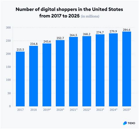 40+ Latest E-commerce Statistics and Trends in 2024