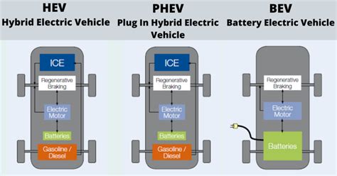 What are the types of Electric Vehicles? - AARGO EV SMART