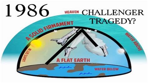 The firmament is a flat disc, not a dome - Biblical Interpretation ...