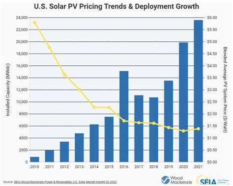 Average Solar Panel Cost Per kWh in 2023 | Solar.com