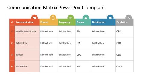 Communication Matrix PowerPoint Template - SlideModel