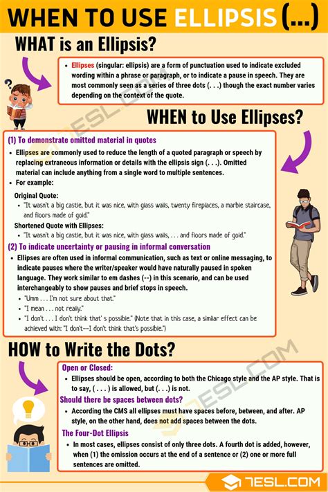 Ellipsis (...) When to use Ellipses with Useful Rules • 7ESL | Essay ...