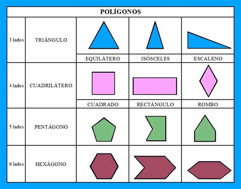 POLÍGONOS