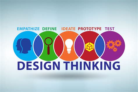 Design Thinking Workshop Program Resources - Innovation Training Workshops