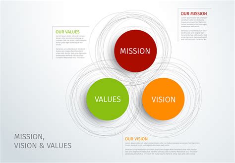 Mission, vision and values template ~ Presentation Templates ~ Creative ...