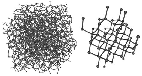 Amorphous Carbon Structure