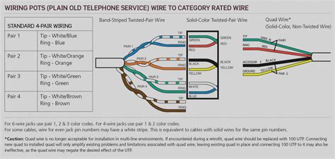 Cat 3 Telephone Wiring Diagram