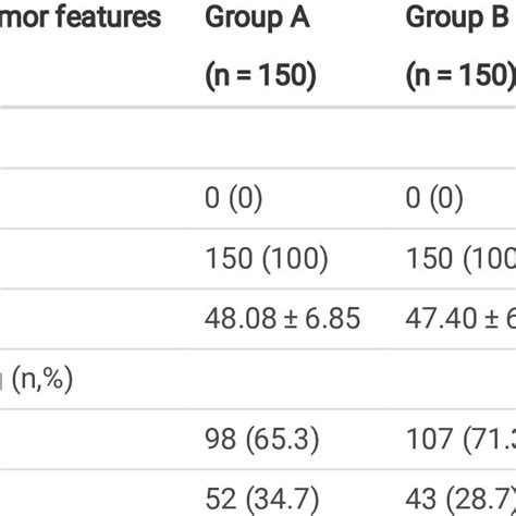 Comparison of baseline information, age, and tumor size staging between ...