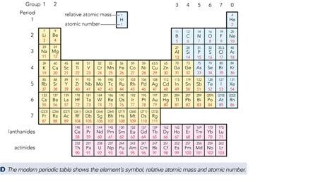 GCSE C2 Chemistry