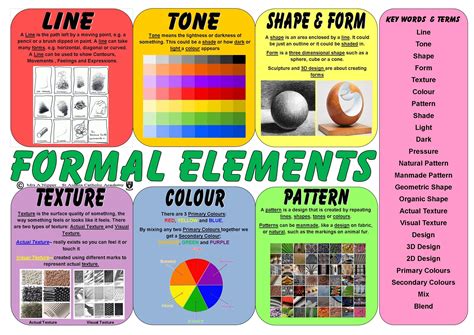 Formal Elements Key Words and Definitions Mat. Great to use with Y7 ...