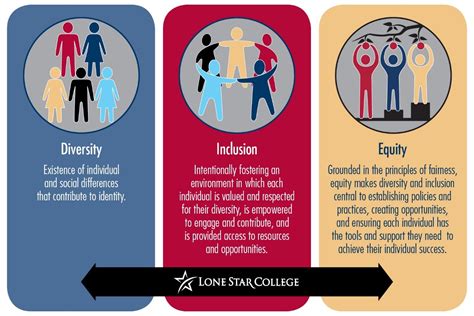 Equity, Diversity, and Inclusion