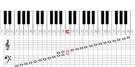 Label Piano Keys for Beginners - Learn to Play an Instrument with step ...