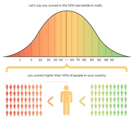 32+ Percentile To Rank Calculator - MarisaLeja