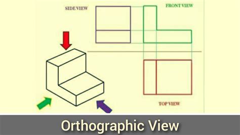 Orthographic Projection - Definition, Examples, And Types