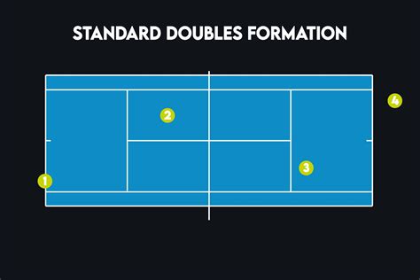 Doubles Tennis Strategy & Tactics - The Complete Guide - Tennis Creative